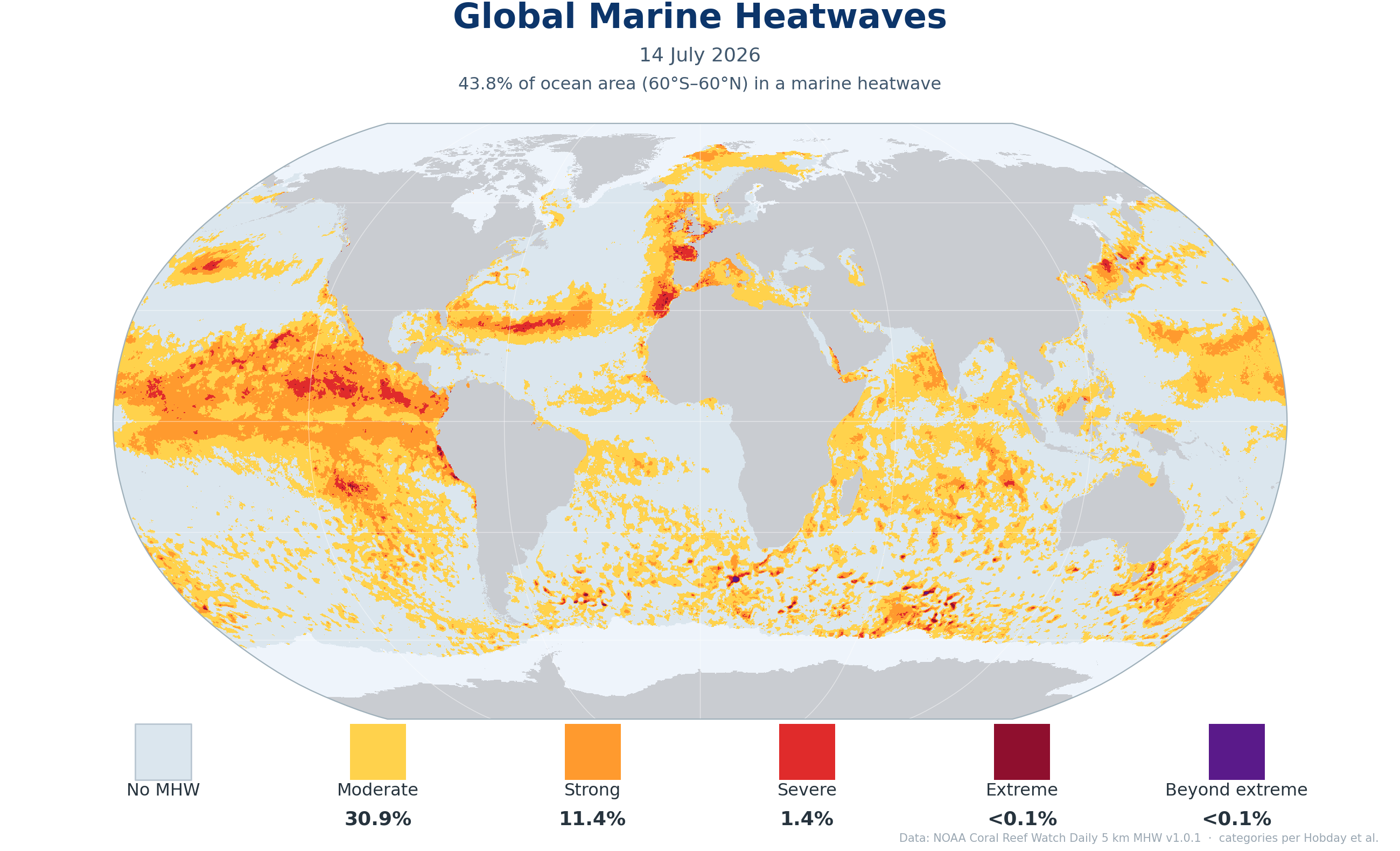 Global marine heatwave category map